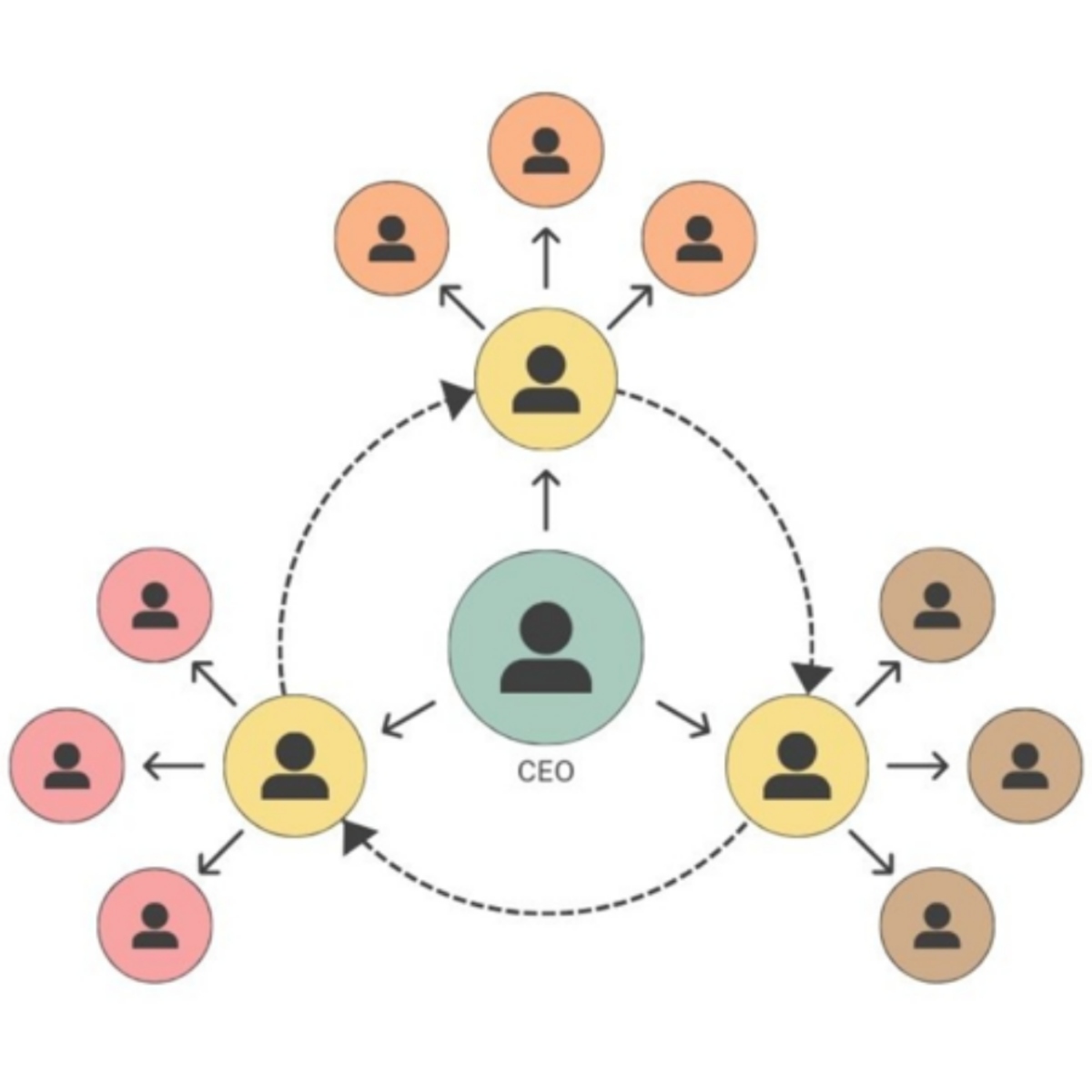 You are currently viewing İşletmelerin Kariyer Hedefi: Organizasyon Şeması